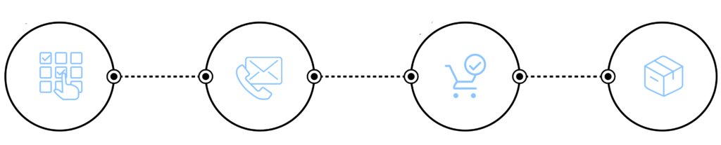 How it Works - Our Process